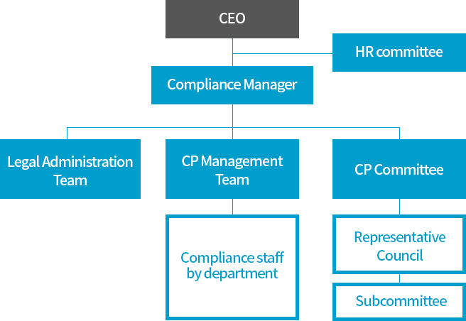 CP Operating Organization