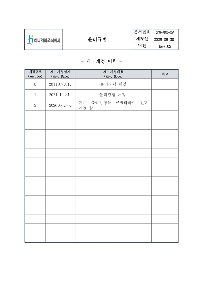 윤리규범 제1장 총칙 - 제1조 목적, 제2조 적용범위, 제3조 용어의 정의, 제4조 회사의 책임