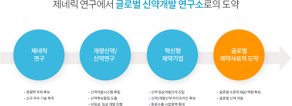 연구개발 비전 이미지