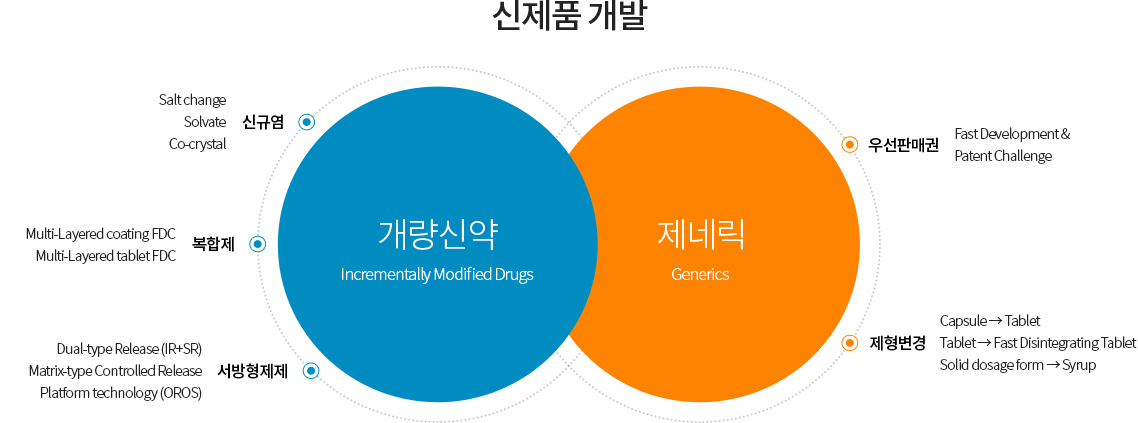 신제품 개발