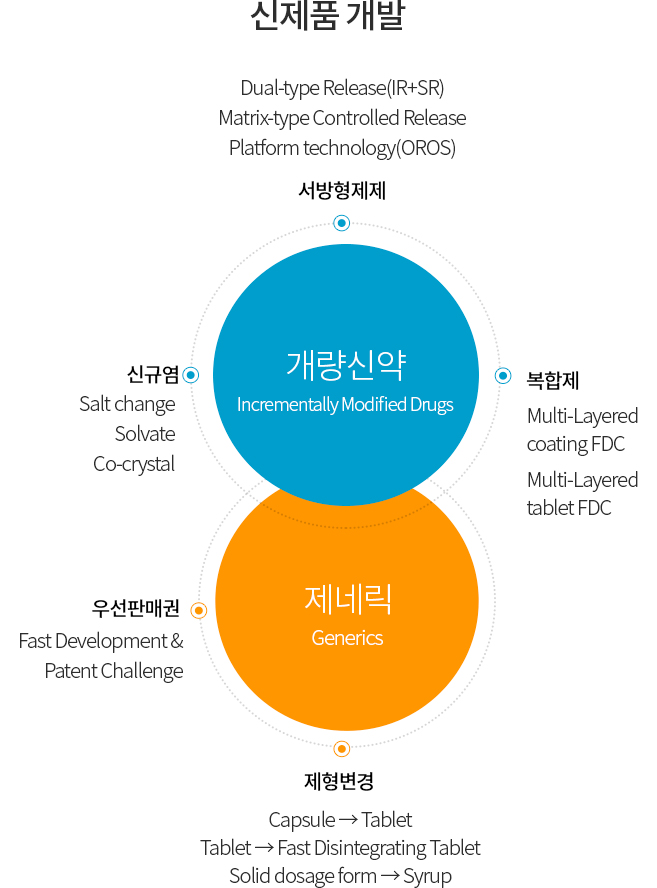 신제품 개발