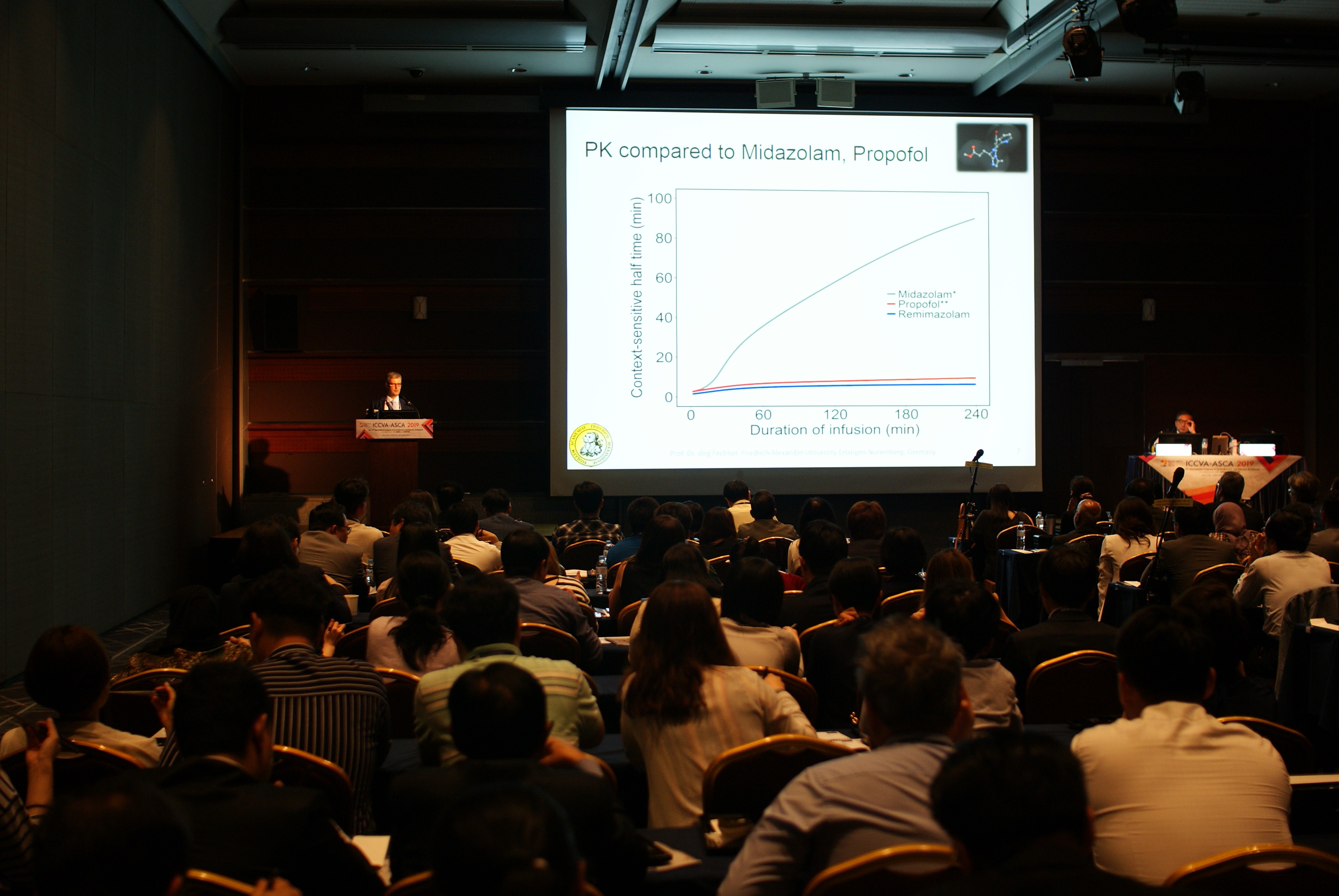 Hana Pharm presented clinical trial results of ‘Remimazolam’ at International Congress of Cardiothoracic and Vascular Anesthesia